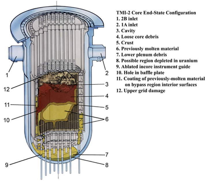 Safety Analysis for LOCAs